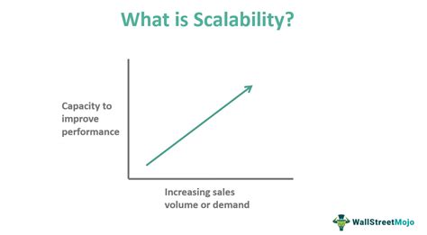 scalability meaning in bengali